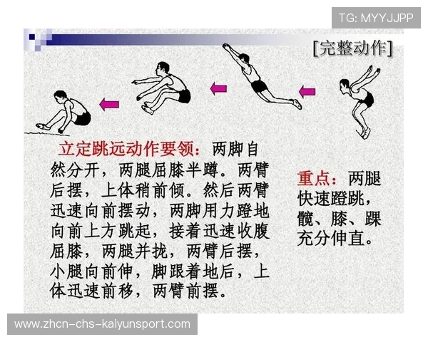 国际跳远线上训练平台动作对比AI模型第三版上线，跳远国际比赛